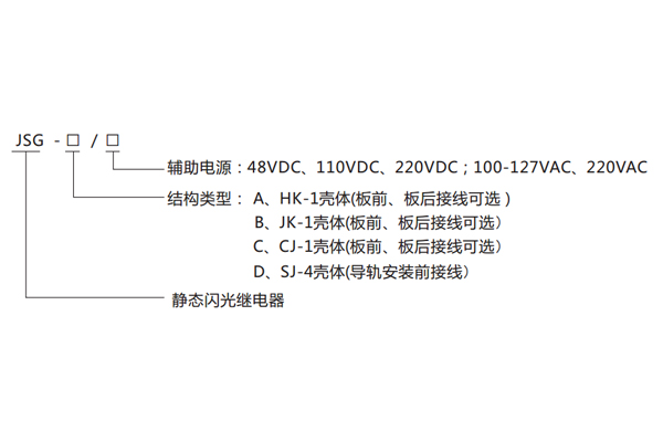 型號命名及其含義