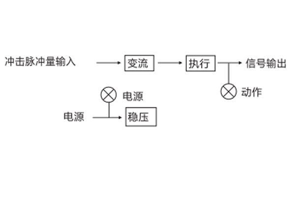 JCJ-A工作原理圖