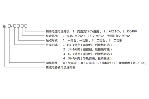 電流繼電器命名及其含義