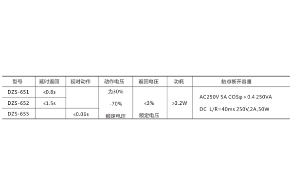 技術數據