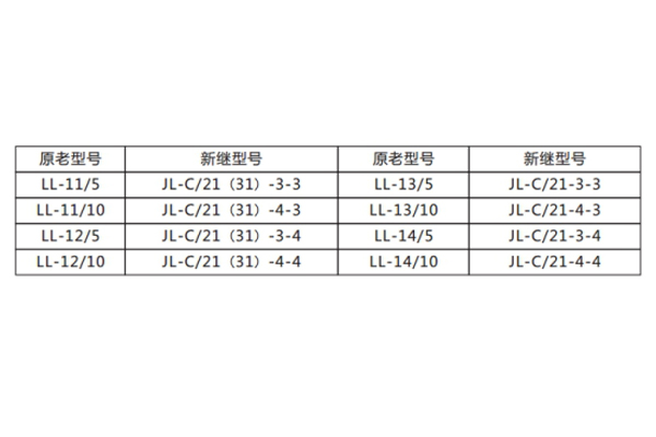 新老型號替換表