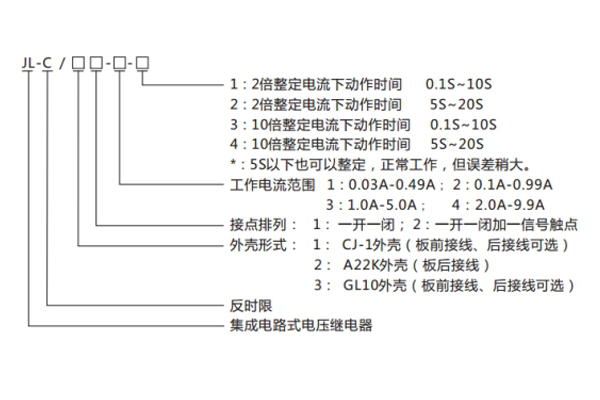 分類(lèi)及含義