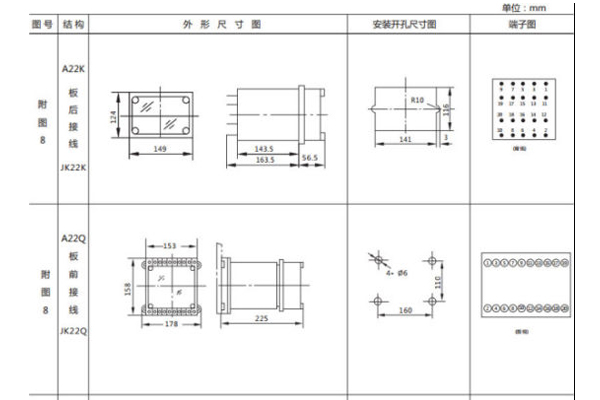 開孔尺寸