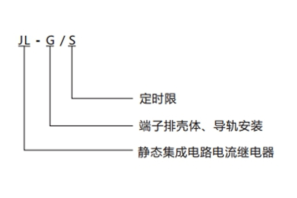 分類(lèi)及含義