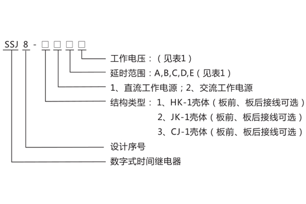 型號(hào)命名及含義