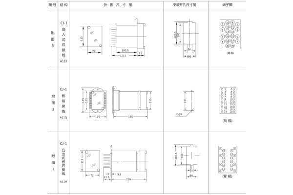 安裝尺寸