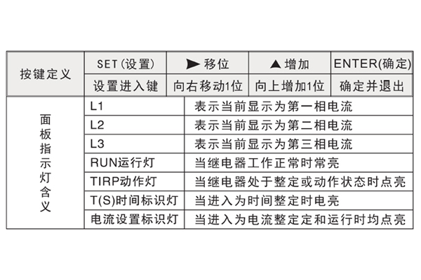 面板指示燈.jpg