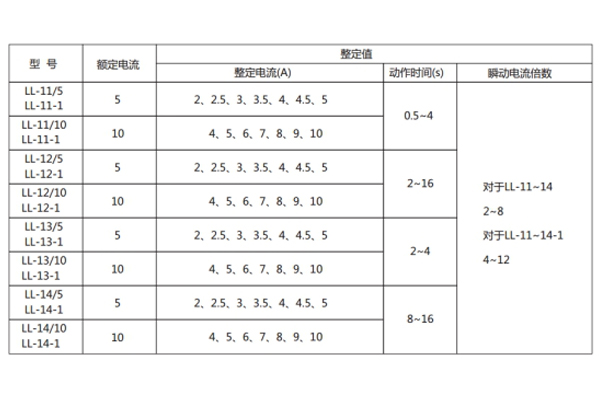 技術(shù)參數(shù)