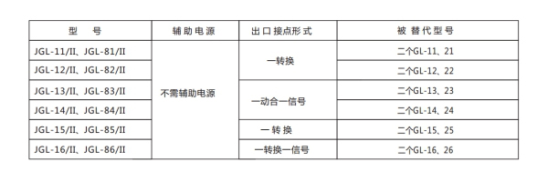 分類(lèi)及含義圖2