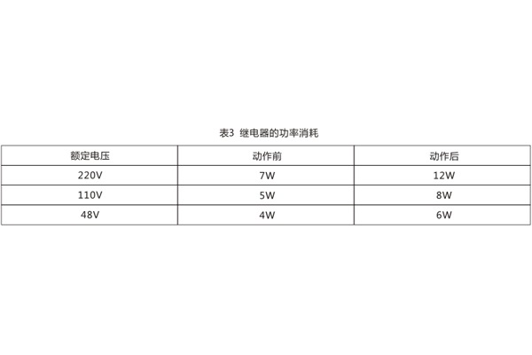 數(shù)據(jù)圖