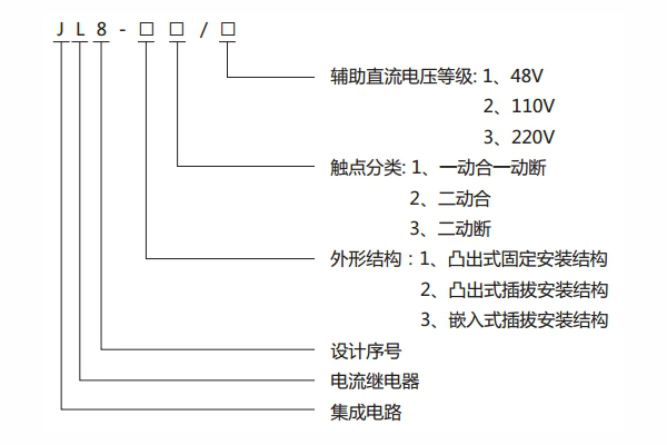 型號說明