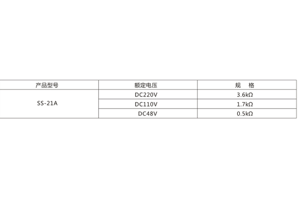 電阻規(guī)格表