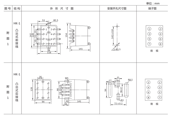 安裝尺寸