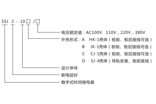 型號(hào)命名及含義