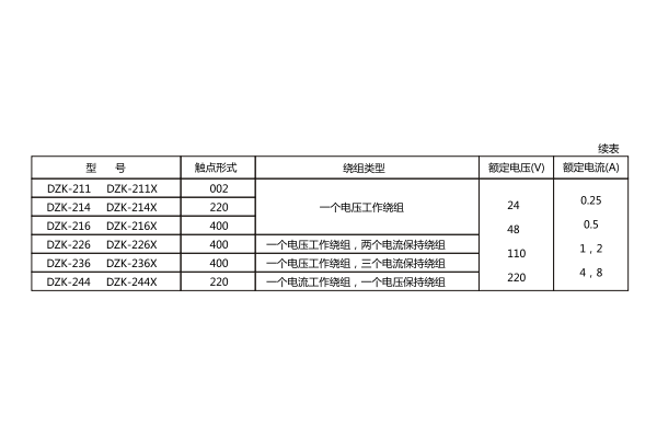 額定數據