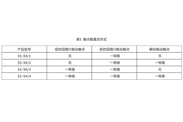 技術參數