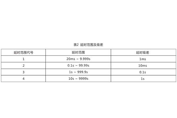 技術參數