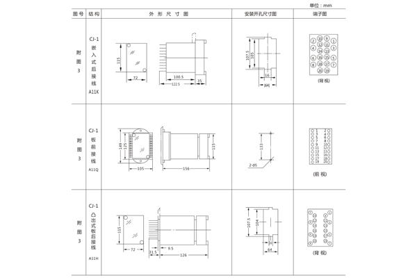 開孔尺寸