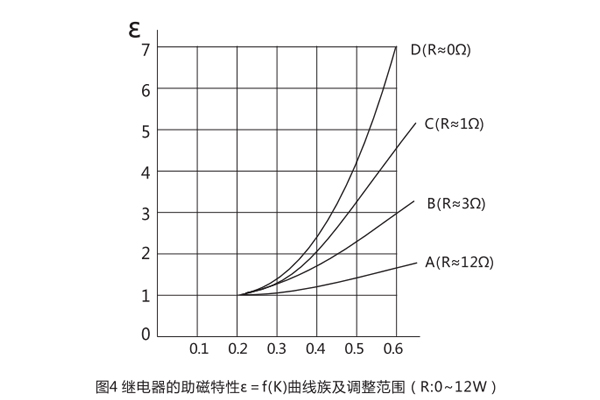 DCD-2A技術(shù)要求2.jpg