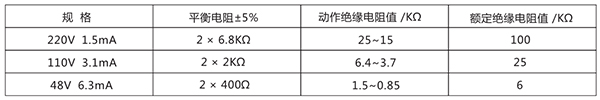 ZJJ-2B參數(shù)1.jpg