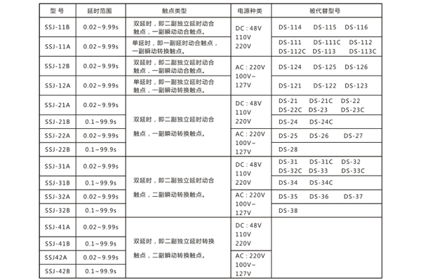 技術(shù)參數(shù)