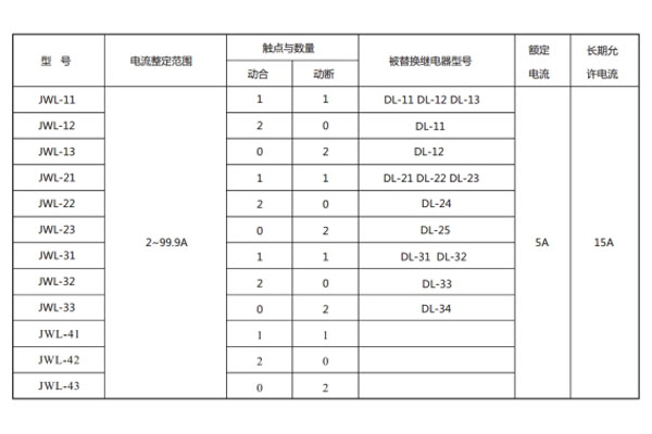 JWL-31型號(hào)與被替換老型號(hào)對(duì)照表1.jpg