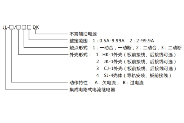 JL-B-22DK型號(hào)命名及含義1.jpg