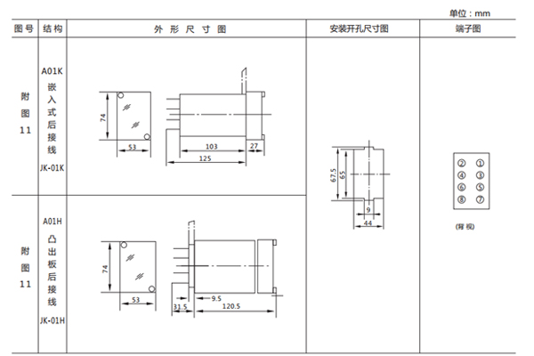 開孔尺寸