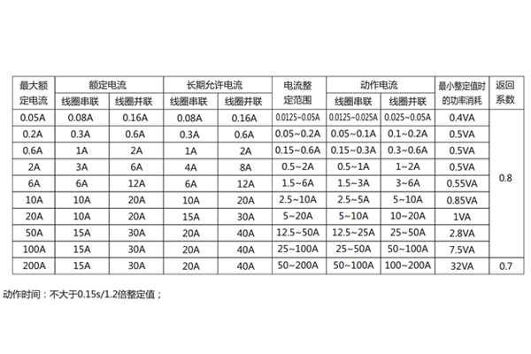 DL-24C技術(shù)要求1.jpg