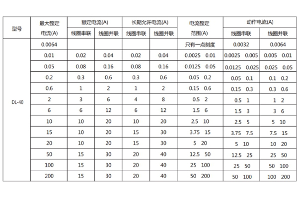 DL-41技術條件2.jpg