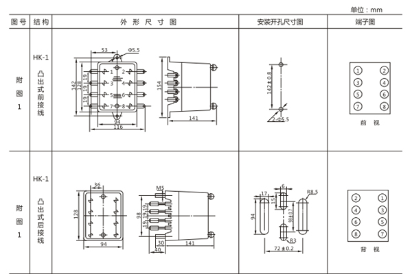 開(kāi)孔尺寸