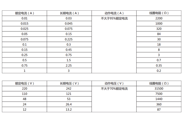 電流型、電壓型規(guī)格表