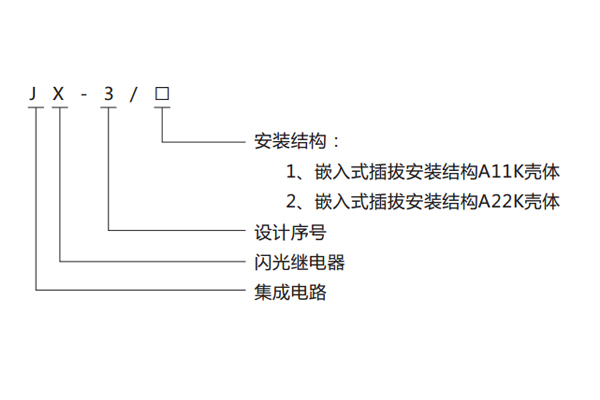 型號(hào)及含義