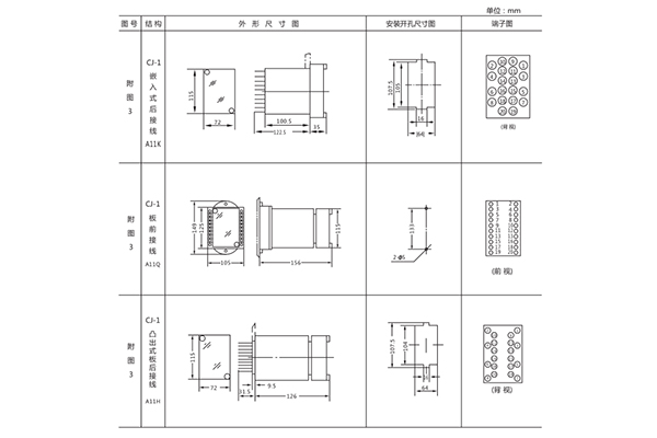 開(kāi)孔尺寸