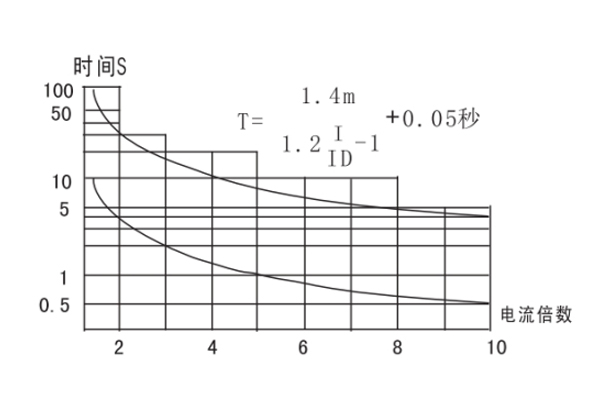 JGL-14-II使用方法1.jpg