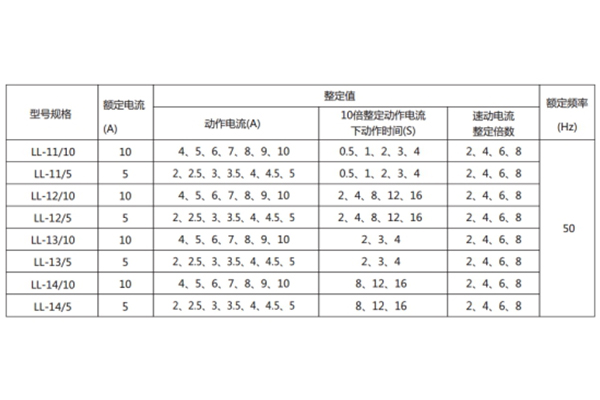 LL-13A技術(shù)參數(shù)1.jpg