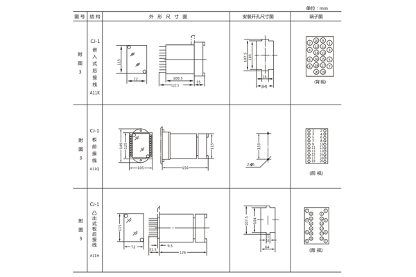 開孔尺寸