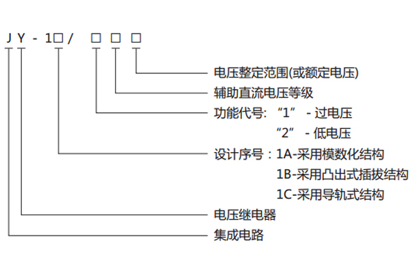 型號、名稱