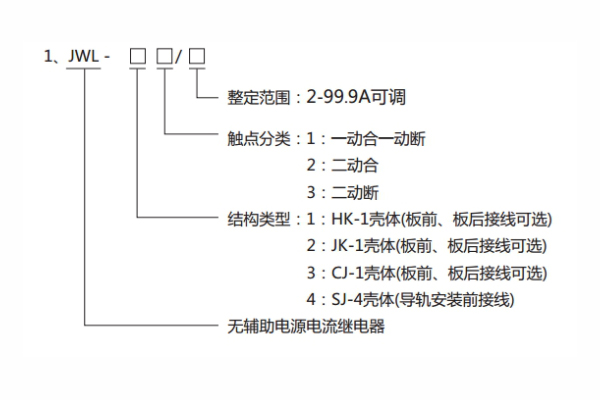 JWL-41型號(hào)分類(lèi)及其含義1.jpg