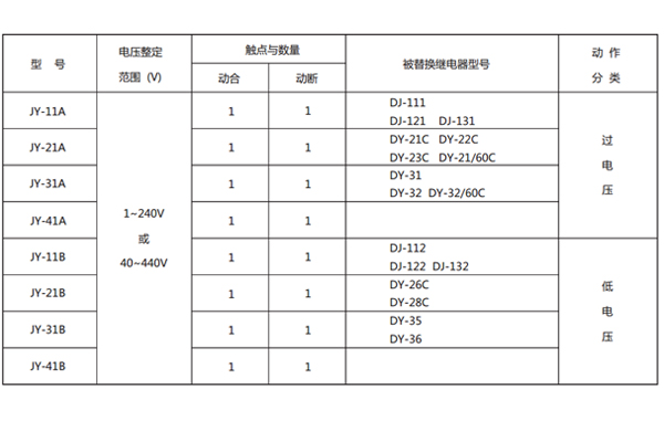 對照表