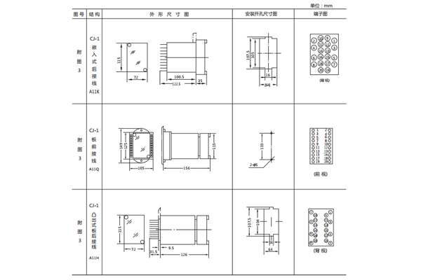 開孔尺寸