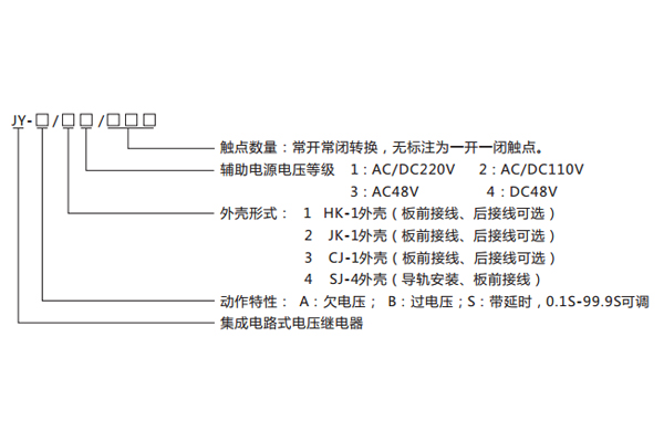 型號命名及含義