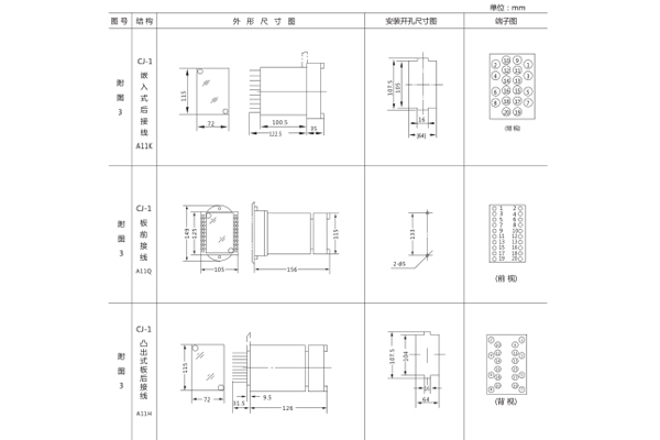 開(kāi)孔尺寸