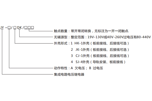 型號(hào)命名及含義