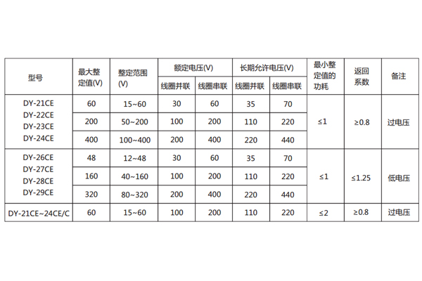 技術參數(shù)