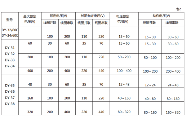 技術(shù)參數(shù)