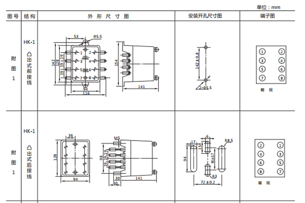 開(kāi)孔尺寸