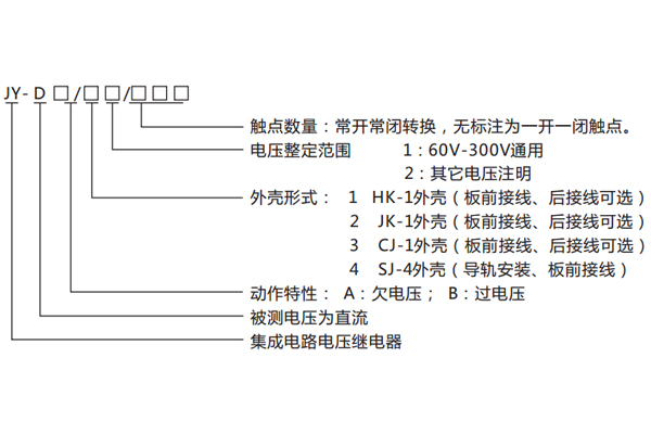 型號命名及含義