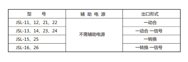 JSL-25型號(hào)表1.jpg