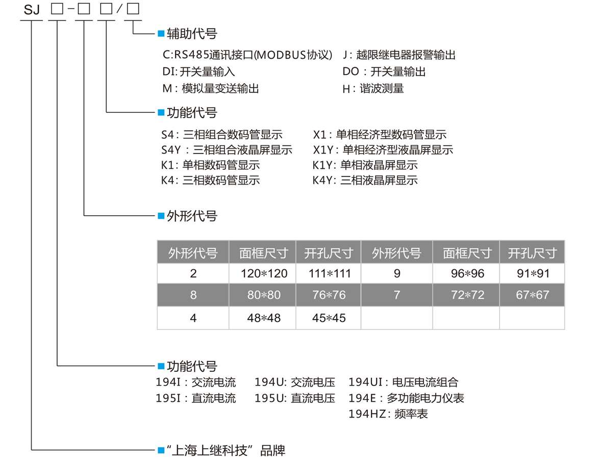 三相數(shù)顯交流電流表SJ194I-7K4型號(hào)定義